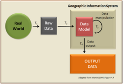 地理情報システム(GIS)の概要と技術的基盤