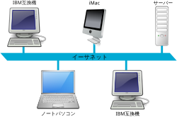 バスネットワークトポロジを使用したローカルエリアネットワークの概念図。