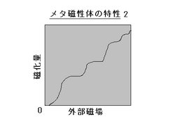 メタ磁性体の特性2