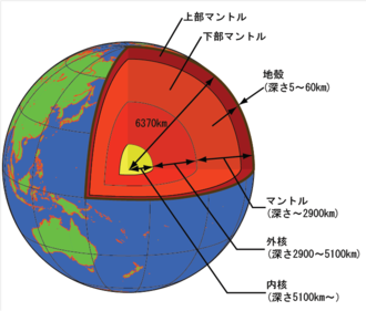 マントル (天体)