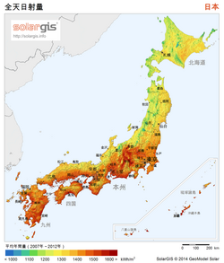 日射量の測定と分類