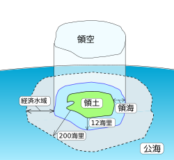領空の法的概念と国際的枠組み