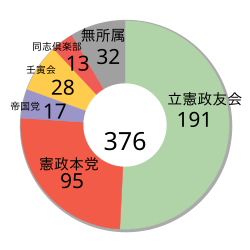 第7回衆議院議員総選挙の歴史的背景と結果