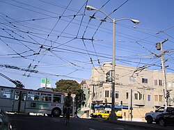 トロリーバス用架線(サンフランシスコ市営鉄道)