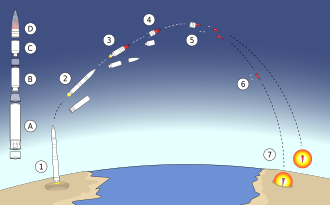 大陸間弾道ミサイル（ICBM）の概要と歴史