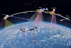 2019年時点のA-train。低い軌道にある2衛星はC-trainと呼ばれる