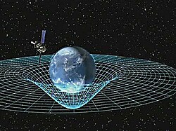 時空の物理学的概念と相対性理論における役割