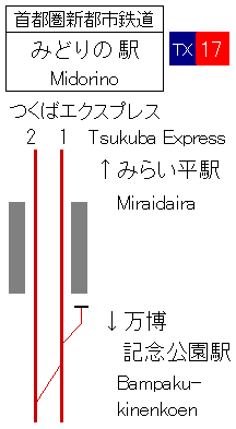 配線図