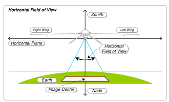 視野の構造と医学的測定法