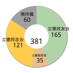 大正時代の政局を動かした第13回衆議院議員総選挙の全貌
