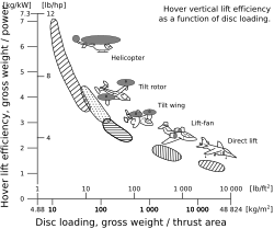 ティルトウィング機の構造図および関連画像
