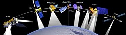 地球観測衛星隊列（A-train）の概念図