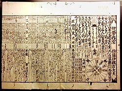 享保：江戸時代の日本の元号
