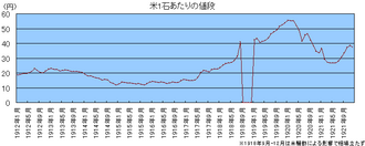 1918年米騒動の歴史的背景と全国への波及