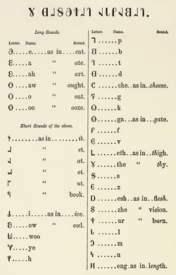 38文字の一覧