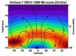 ブリューワー・ドブソン循環:成層圏の大気循環メカニズム