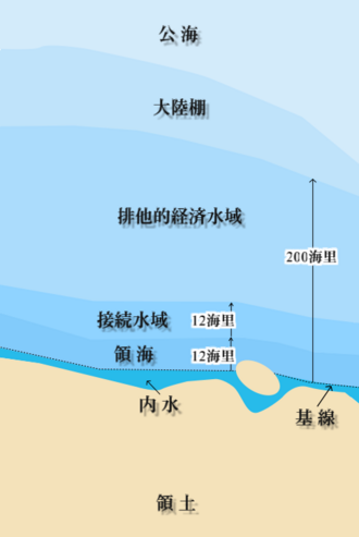 それぞれの水域を示す図