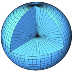 ユークリッド空間における球体と球面の関係を示す図
