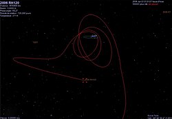 2006 RH 120の地球周回時の軌道を示す図。