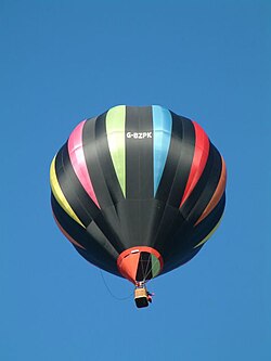 気球の歴史、構造、および科学的・軍事的用途