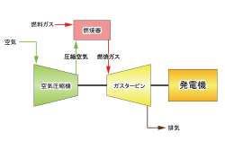 発電プロセスの詳細を示す図