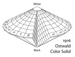 3次元概念図