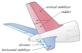 航空機におけるスタビライザーの役割と構造