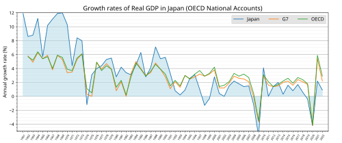 日本の経済発展期における戦後復興から高度成長の軌跡