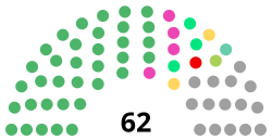 2022年茨城県議会議員選挙