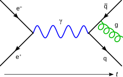量子化 (物理学)