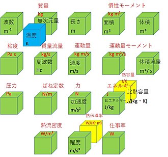 量の次元:定義と物理的性質