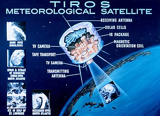 TIROS衛星（1961年）
