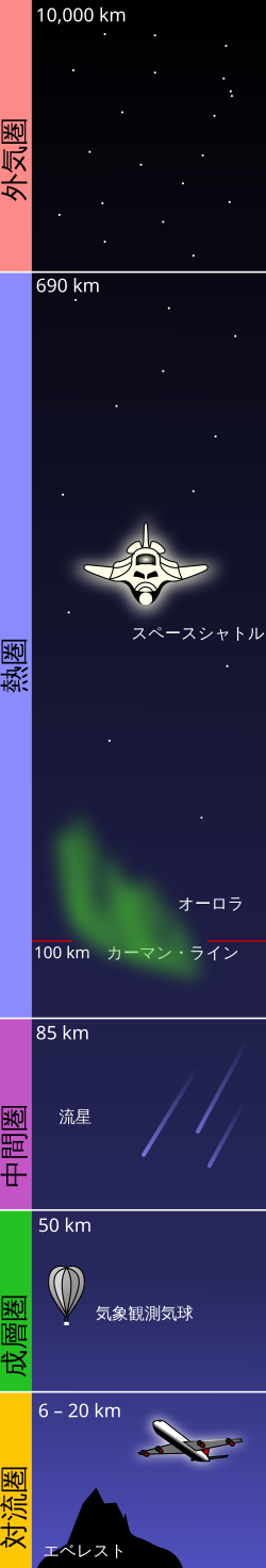 宇宙空間の定義と物理的特性