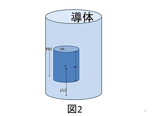 電気伝導に関連する図解