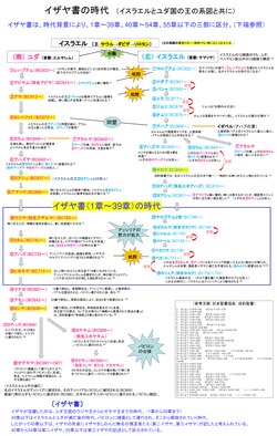 イザヤ書の時代