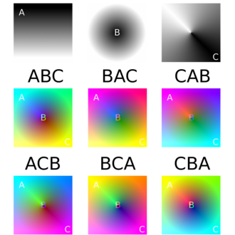 3種類のグレイスケール画像A, B, Cに異なる順序でR、G、Bを割り当てて合成したカラー画像群