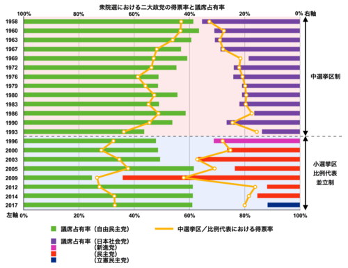 小選挙区制の仕組みと政治的影響