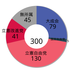 明治23年 第1回衆議院議員総選挙の概要と歴史的意義