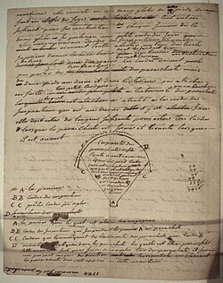 発明についての本人の手稿(1784年)