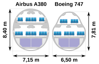 エアバスA380とボーイング747-400の断面比較