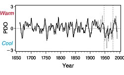 1660から1991年のPDO指数の推定値