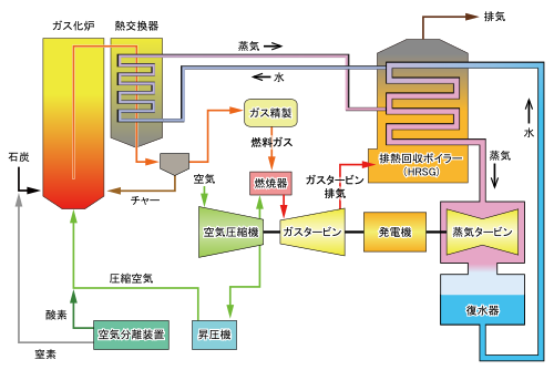 冷却水系統および復水器の配置図
