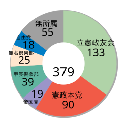 第9回衆議院議員総選挙(明治37年実施)の歴史的背景と結果
