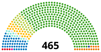 日本の国会議員の制度と資格