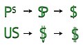 $記号のモノグラム由来説の図解
