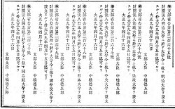 日本の旧制大学の歴史と制度概要