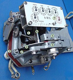 電力量を一桁ずつ指針によって表示するもの