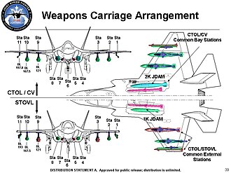 ハードポイント(航空機)