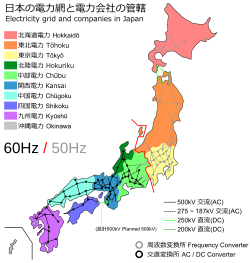 電力系統:構造と運用の仕組み