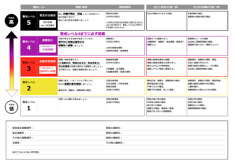 マイ・タイムライン参考資料例
